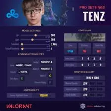 What sensitivity does tenz use?