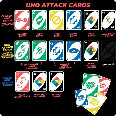 What is considered an action card in uno?