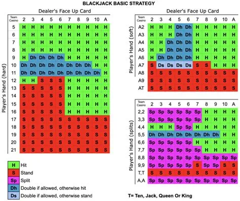 Why is blackjack profitable?