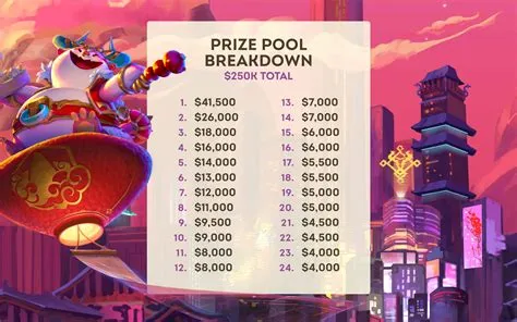 Why is prize pool for lol so low?