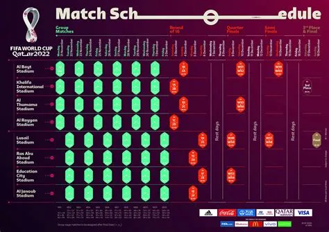 How many hours does fifa match take?