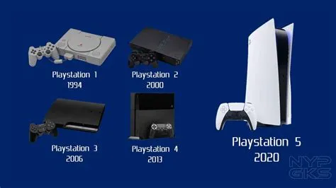 What are playstations operating hours?