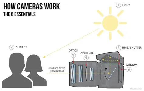 How far can ip camera work?