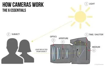 How far can ip camera work?