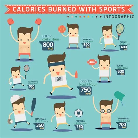 What is the best sport to lose calories?