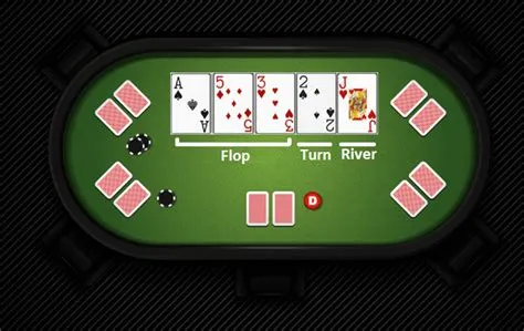 What is flop and river in poker?