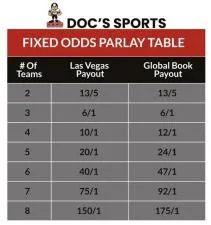 What does 1 1 odds mean payout?