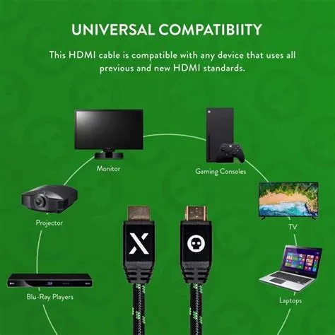 Is hdmi 1.4 enough for xbox series s?