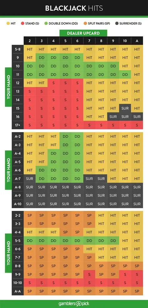 Should you ever hit on 17 in blackjack?