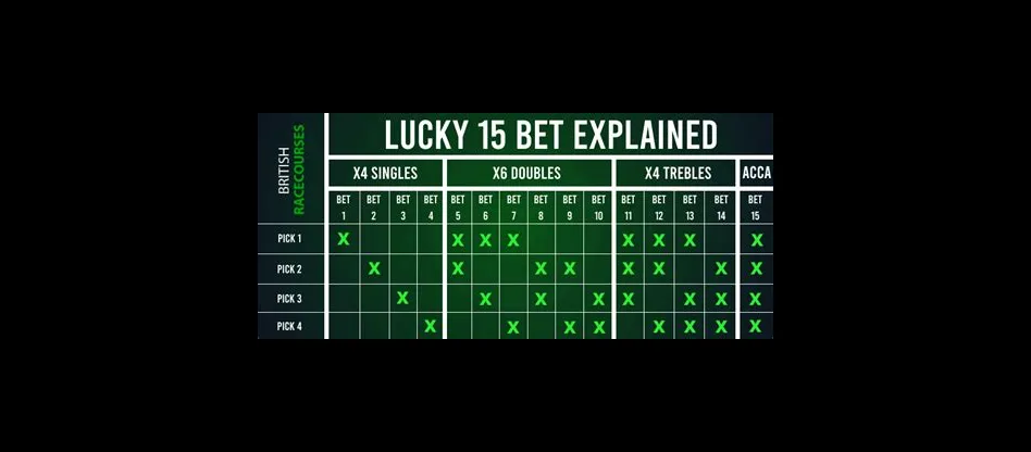 What happens if you have a non runner in a lucky 15?