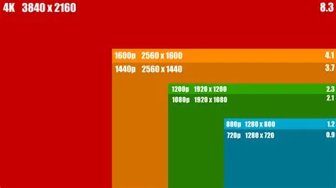 What size monitor is best for 1080?