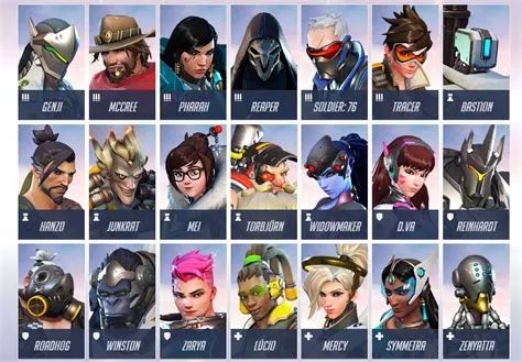 Does overwatch 2 start with all characters?