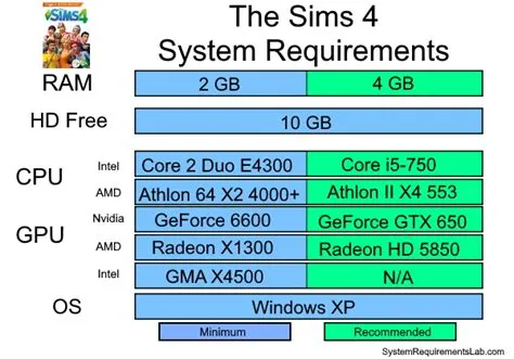 Does sims 4 use cpu or gpu?