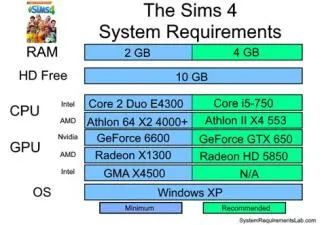 Does sims 4 use cpu or gpu?