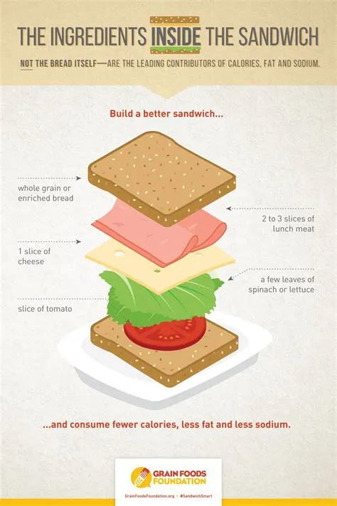 How do i know what sandwich powers i have?