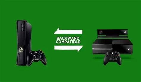 Is the 360 slim backwards compatible?