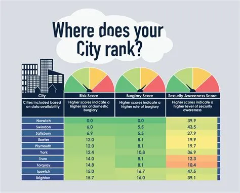 Where is the safest place for king?