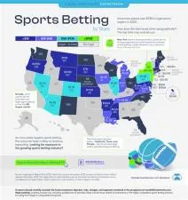 What states can i bet at 18?