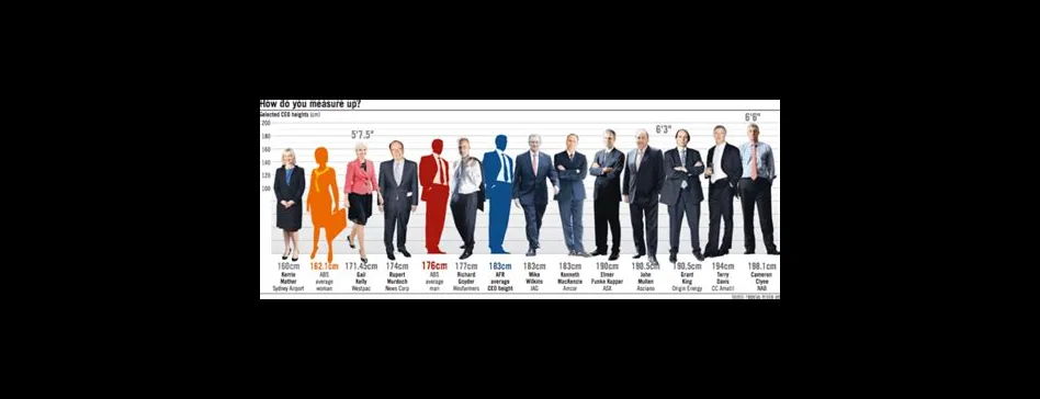 Are most ceos tall?