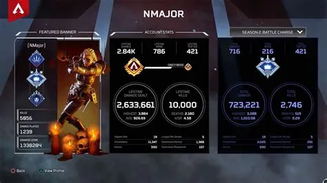 Is a 1.44 kd good in apex?