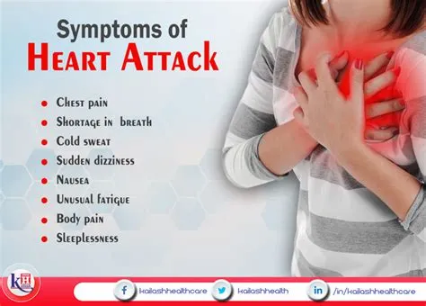 Are heart attacks scary?