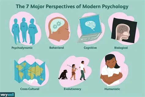 What psychological perspective is cheating?