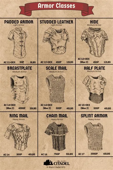 What decides your armor class?