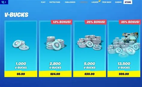 How many gb does fortnite cost?