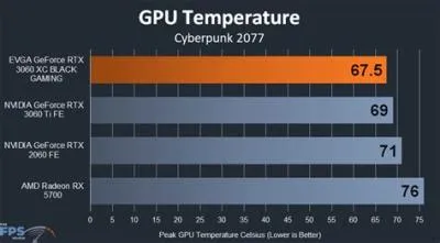 What is the max temp for rtx 3060 mobile?