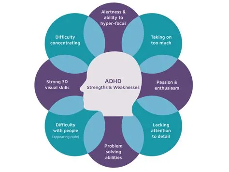 What are the weaknesses of adhd people?