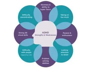 What are the weaknesses of adhd people?