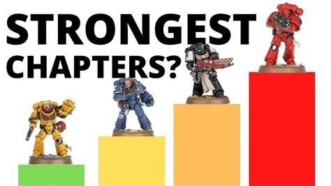 Who is the strongest named space marine?