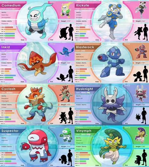 What is every pokémon based off of?