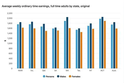 How much does the average australian gamble?