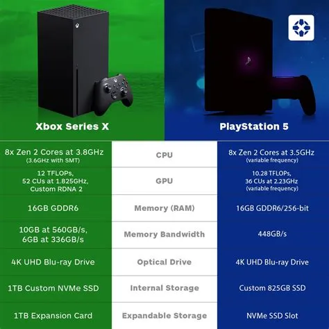 Are games better on ps5 or xbox?