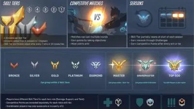 Why is it so easy to rank up in overwatch 2?