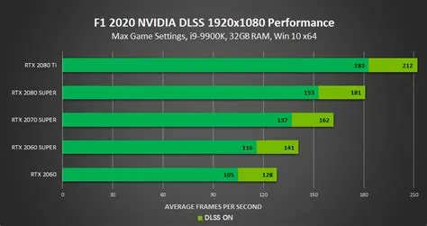 Does rtx 2060 support dlss 3?