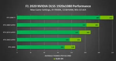 Does rtx 2060 support dlss 3?