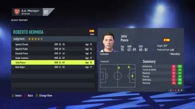 Who is the best youngster in fifa 21 career mode?