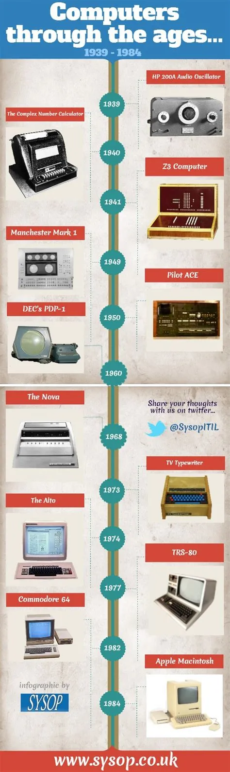 Does cpu age over time?