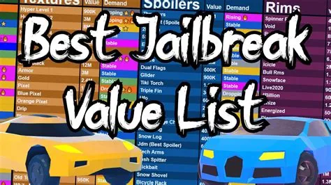 How popular is jailbreak?