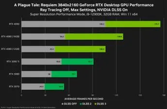 What is the rtx 4080 12gb equivalent to?