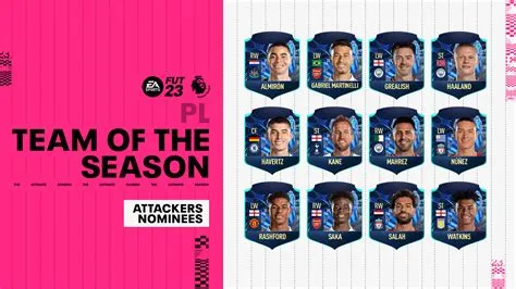 What is fifa 22 tots?