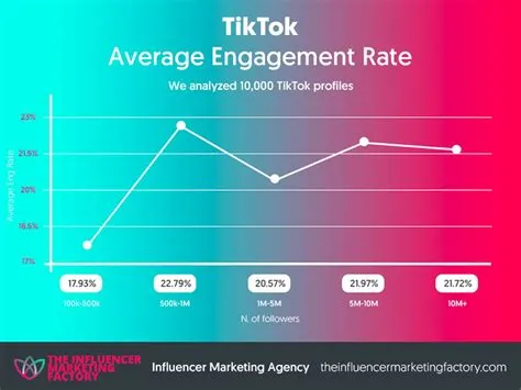 What frame rate does tiktok use?