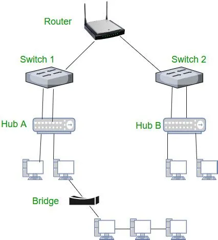 Does repeater have ip address?