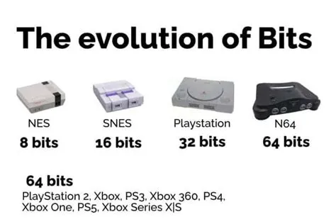 How many bits is ps5?