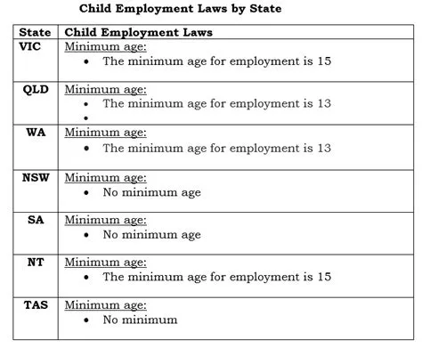 What is the lowest age to get a job?