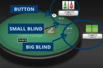 How to do blinds heads up poker?