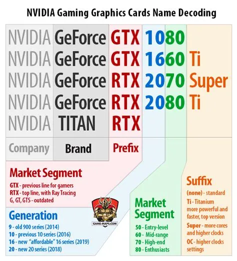 What is code 43 on graphic card?