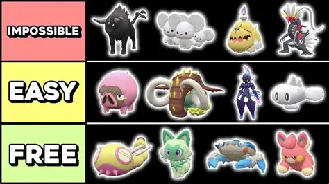 What is the rarest shiny pokémon in scarlet and violet?